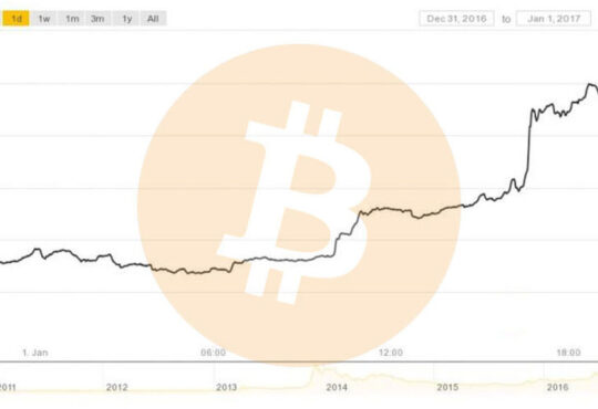 bitcoin a la alza