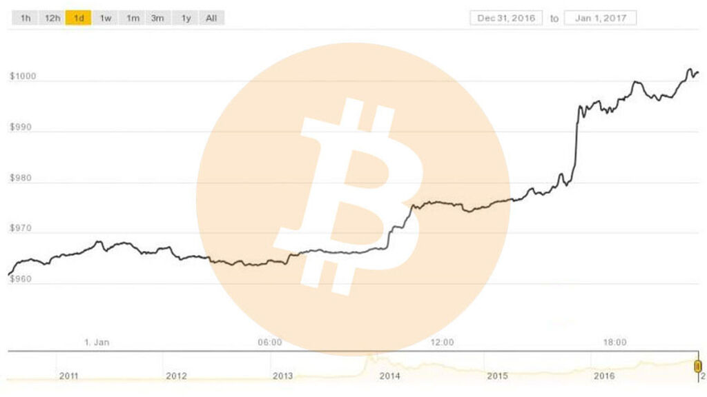 bitcoin a la alza